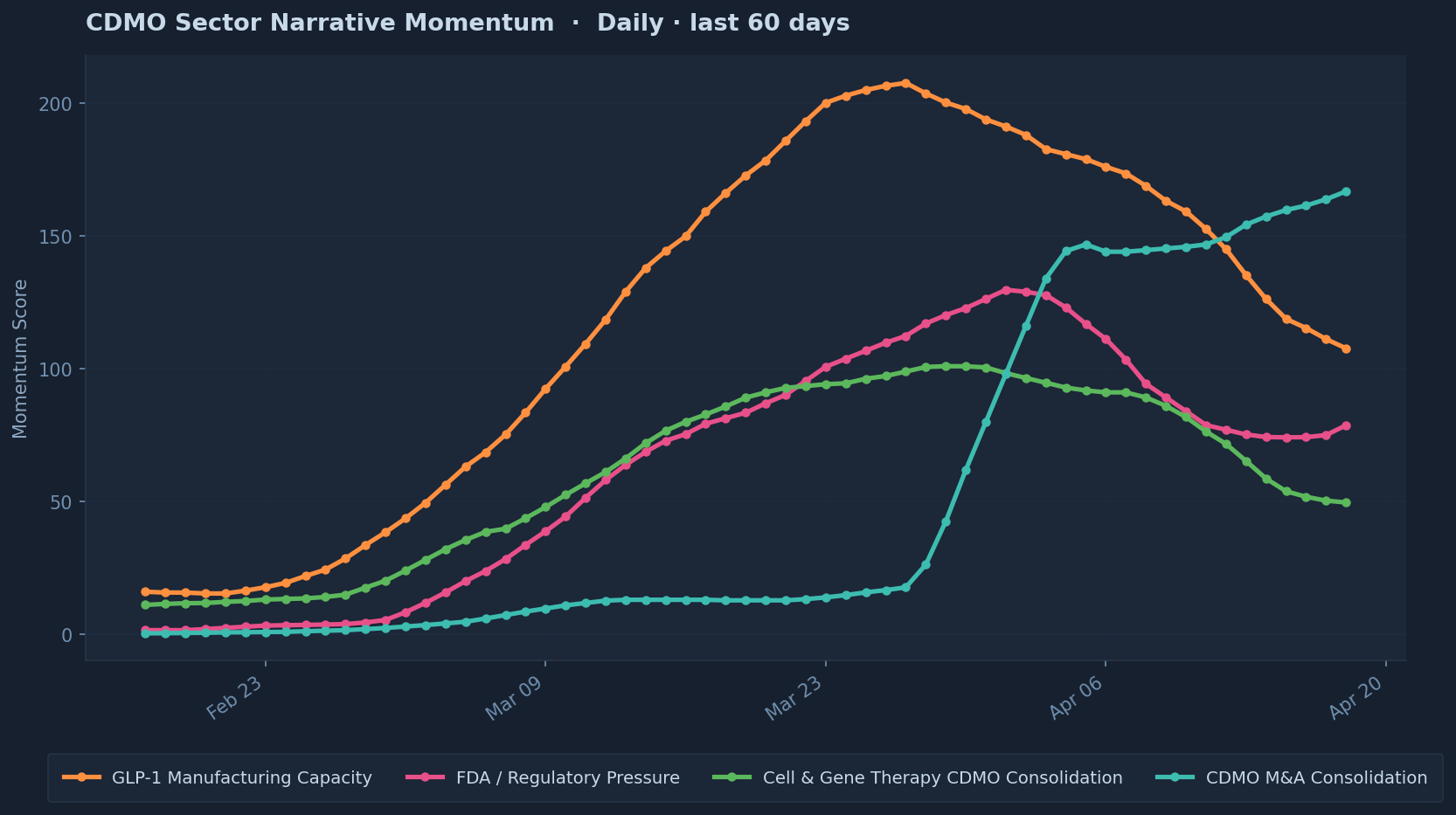 Narrative momentum — 30 days